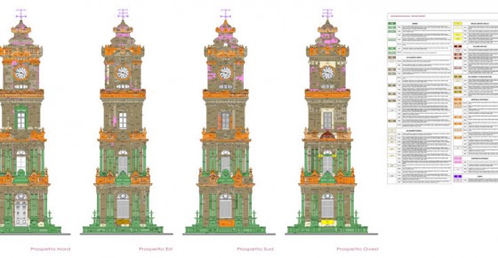 Torre dell'Orologio palazzo Dolmabache