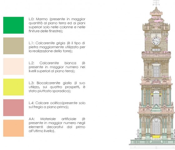 Torre dell'Orologio palazzo Dolmabache